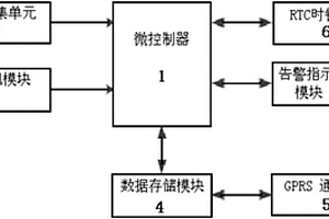 顆粒捕集器失效在線自動告警系統(tǒng)及控制方法