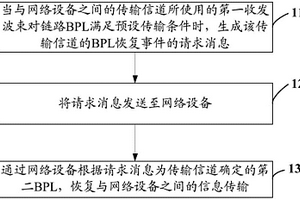 信息傳輸方法、終端及網(wǎng)絡(luò)設(shè)備