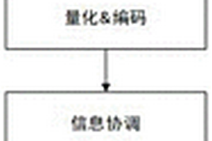 用于可穿戴設(shè)備的數(shù)據(jù)安全傳輸方法