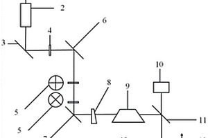 異質(zhì)材料表面絕緣結(jié)構(gòu)激光加工系統(tǒng)及加工方法