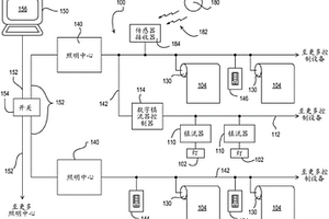 控制電動(dòng)窗簾的方法