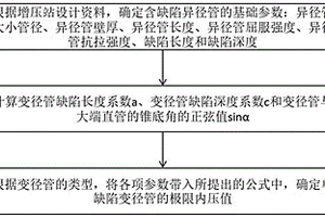 單缺陷變徑管極限內(nèi)壓計算方法