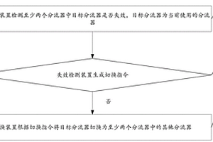 分流器失效處理方法及系統(tǒng)