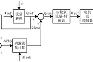 電動(dòng)燃油泵的流量開環(huán)控制方法