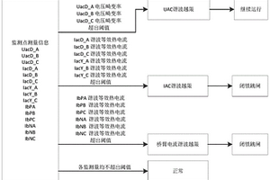 柔性直流輸電系統(tǒng)高頻諧振后備保護(hù)方法