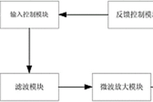 電磁推進(jìn)系統(tǒng)及方法