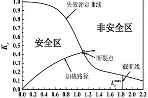 納入面內(nèi)與面外統(tǒng)一拘束的結(jié)構(gòu)完整性評定方法