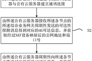 無線子網(wǎng)異構互聯(lián)方法和系統(tǒng)