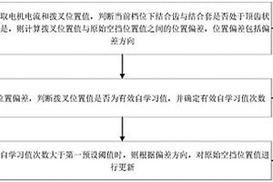 空擋位置自學(xué)習(xí)方法、裝置、計(jì)算機(jī)設(shè)備和存儲(chǔ)介質(zhì)