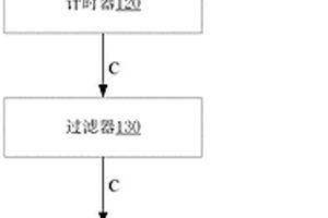 無人駕駛車輛的遠(yuǎn)程駕駛控制裝置、控制方法及無人駕駛車輛