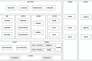 基于知識圖譜的稅務(wù)知識庫系統(tǒng)