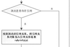 交叉參考同步處理方法、系統(tǒng)、設(shè)備及介質(zhì)