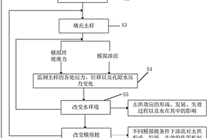 基于滲流作用的被動樁土拱效應試驗方法