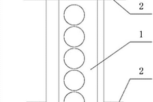 疲勞試驗考核方法