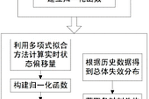 基于多項(xiàng)式擬合和壽命分布的鋰離子電池動(dòng)態(tài)可靠性評(píng)估方法