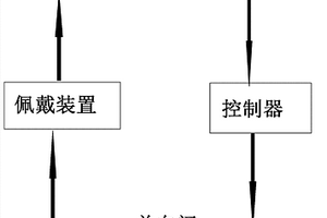 帶安全氣囊的游樂(lè)設(shè)施用救生裝置