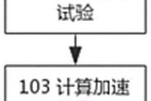 導航用無源大功率單機的壽命評估方法