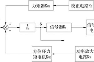 提高慣性平臺式定位定向裝置精度的方法