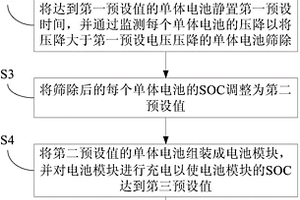 用于電池系統(tǒng)的電池預(yù)處理方法