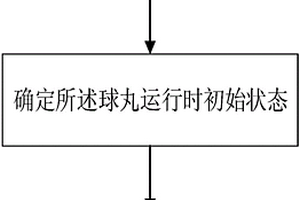 激光驅(qū)動球丸撞擊空間碎片防護結(jié)構(gòu)試驗方法與裝置