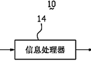 車用安全帶自動(dòng)剪斷系統(tǒng)及方法