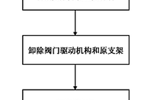 氧氣閥門在線修復方法