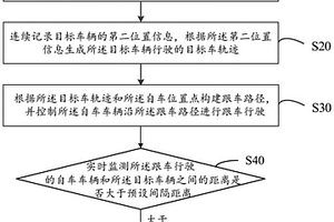 跟車方法、車輛及計算機可讀存儲介質(zhì)