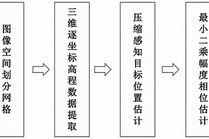 長基線無人機SAR三維成像方法