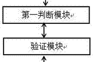 開放式物聯(lián)網(wǎng)實驗教學平臺控制方法及裝置