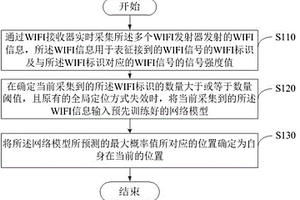 輔助定位方法、裝置、機器人及計算機可讀存儲介質(zhì)