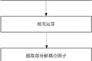 基于部分解耦合的聯(lián)合頻相估計方法