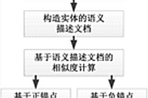 基于約簡(jiǎn)錨點(diǎn)的大規(guī)模知識(shí)圖譜融合方法