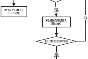 動態(tài)血壓記錄器實時時鐘校準(zhǔn)的方法