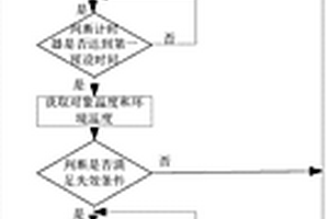 熱泵系統(tǒng)的溫度傳感器失效判斷裝置和方法、熱泵系統(tǒng)