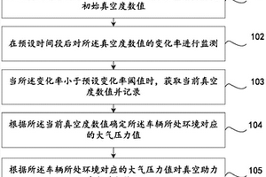 真空助力參數(shù)的修正方法及裝置