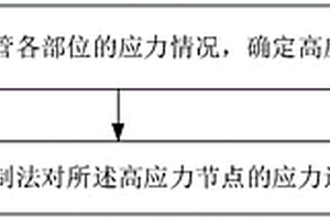 輸水鋼管應力的控制方法、裝置及存儲介質