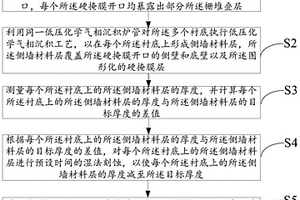 閃存存儲器的制造方法