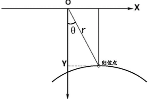 基于聚焦歸位原理的水聲陣列信號處理方法