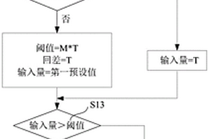 風(fēng)機失效過溫保護方法、裝置及系統(tǒng)