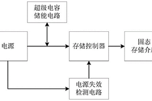 固態(tài)存儲介質電源失效保護裝置