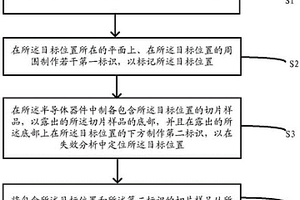 確定半導(dǎo)體器件失效位置的方法