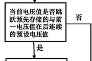 尿素液位傳感器失效控制系統(tǒng)及方法、SCR系統(tǒng)及發(fā)動機