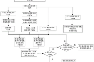 預(yù)防非能動(dòng)氫復(fù)合器催化板失效的方法