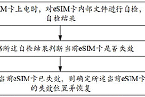 eSIM卡失效恢復(fù)方法、裝置、設(shè)備及存儲介質(zhì)