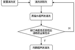 清洗鋼鐵失效部件斷口的方法