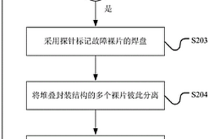 堆疊封裝結(jié)構(gòu)的失效分析方法及結(jié)構(gòu)