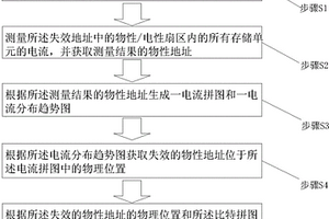 電性失效分析方法