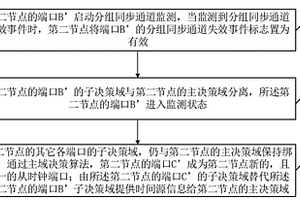 分組同步通道失效的處理方法和裝置