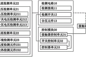 接觸器失效檢測方法和接觸器失效檢測系統(tǒng)