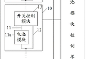 實現(xiàn)動力電池自動失效補償?shù)南到y(tǒng)及方法